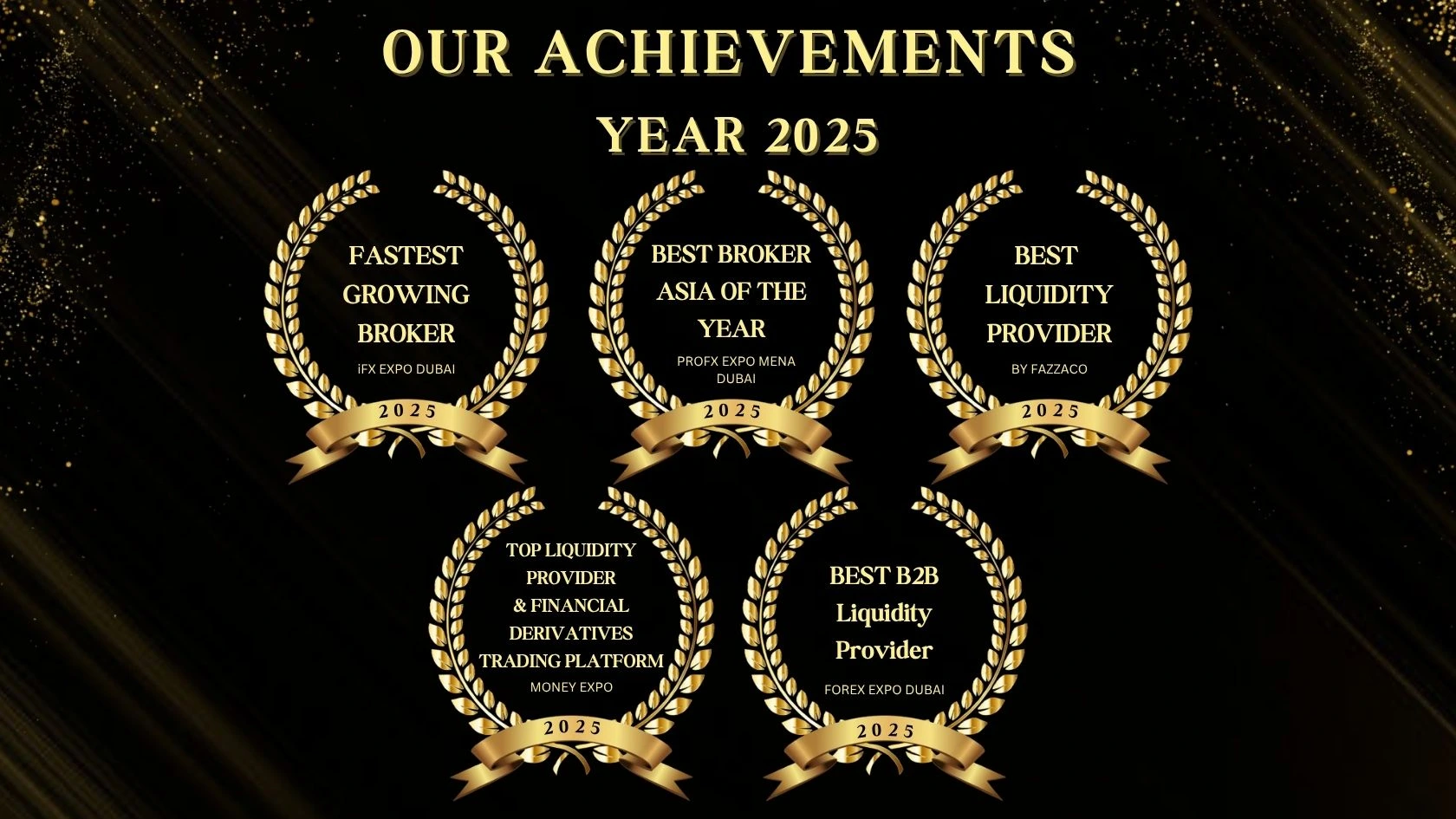 CentFX 2025-yilgi mukofotlar